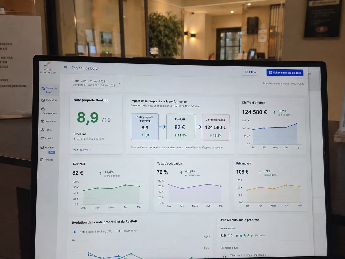 Écran de tableau de bord hôtelier affichant la note propreté Booking et son impact sur le RevPAR et le chiffre d'affaires